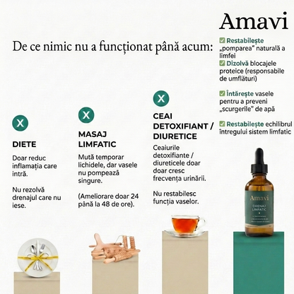 ELIXIR DE DRENAJ LIMFATIC