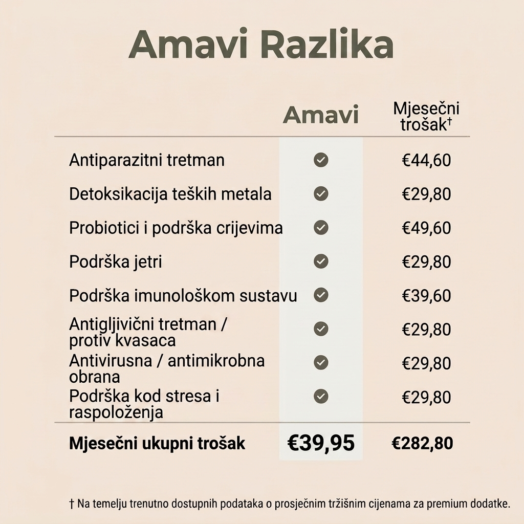 Detoks paket s ricinusovim uljem