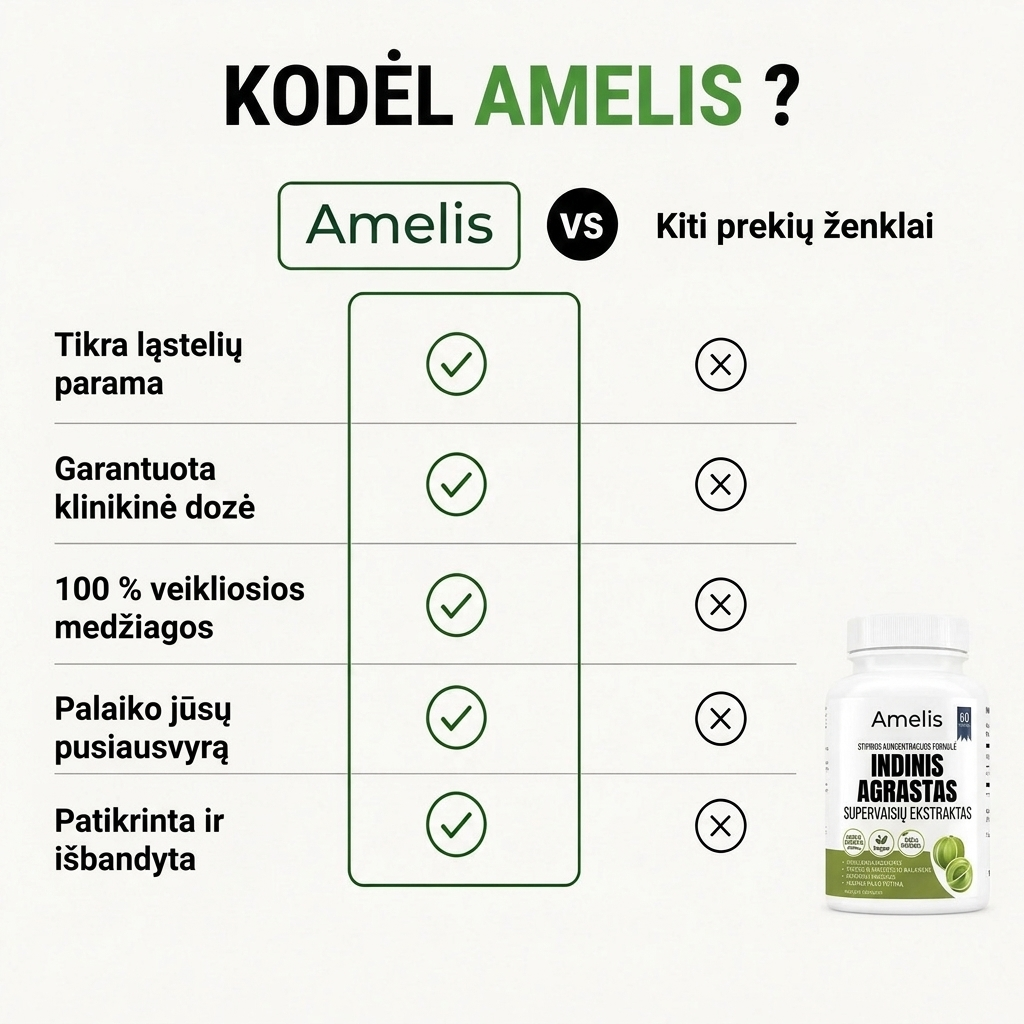 Indický angrešt – superovocné kapsle
