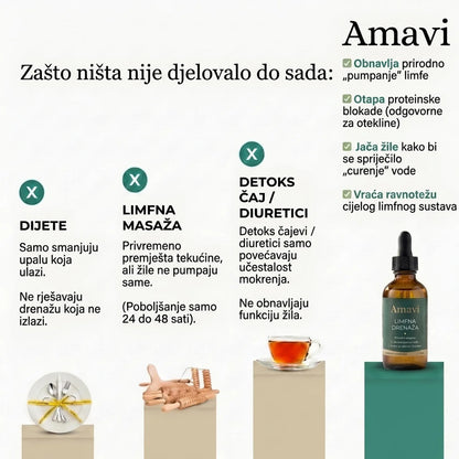 ELIKSIR ZA LIMFNU DRENAŽU
