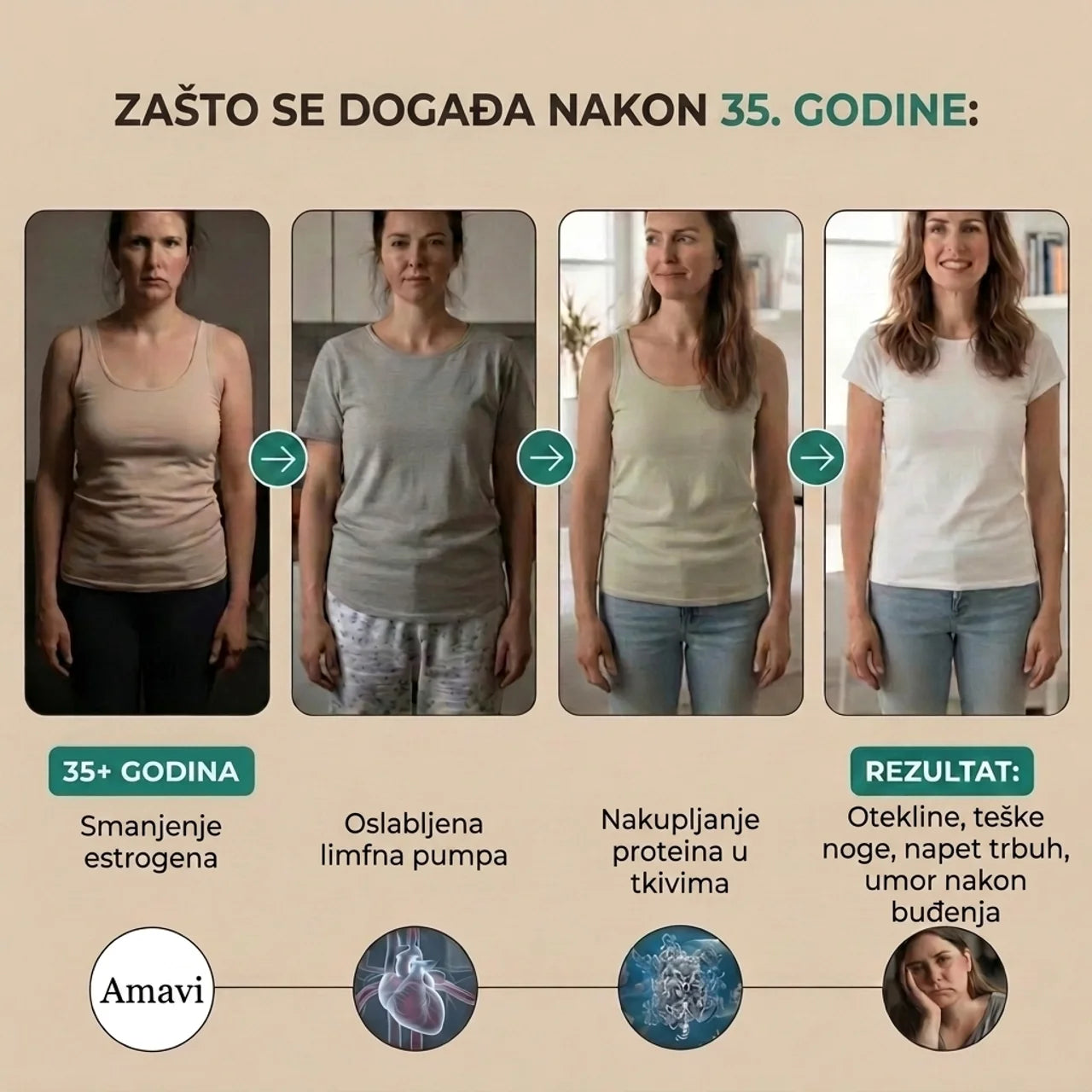 ELIKSIR ZA LIMFNU DRENAŽU
